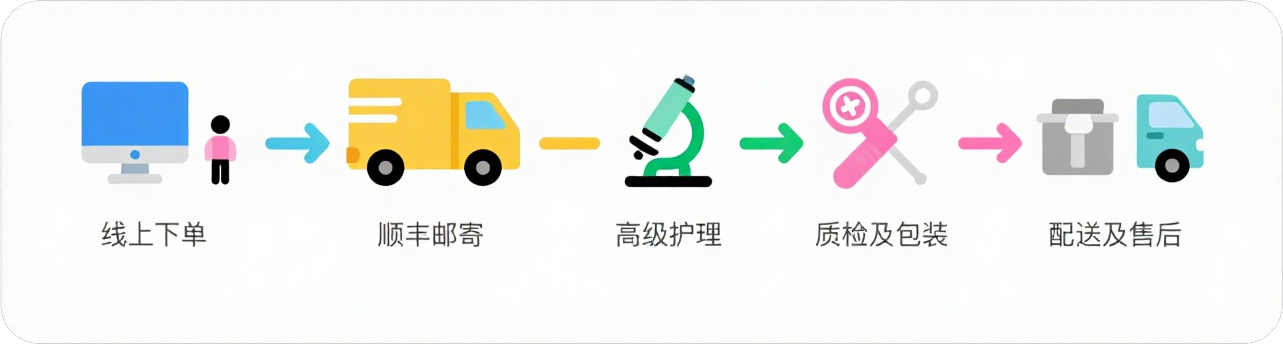 服务流程.png